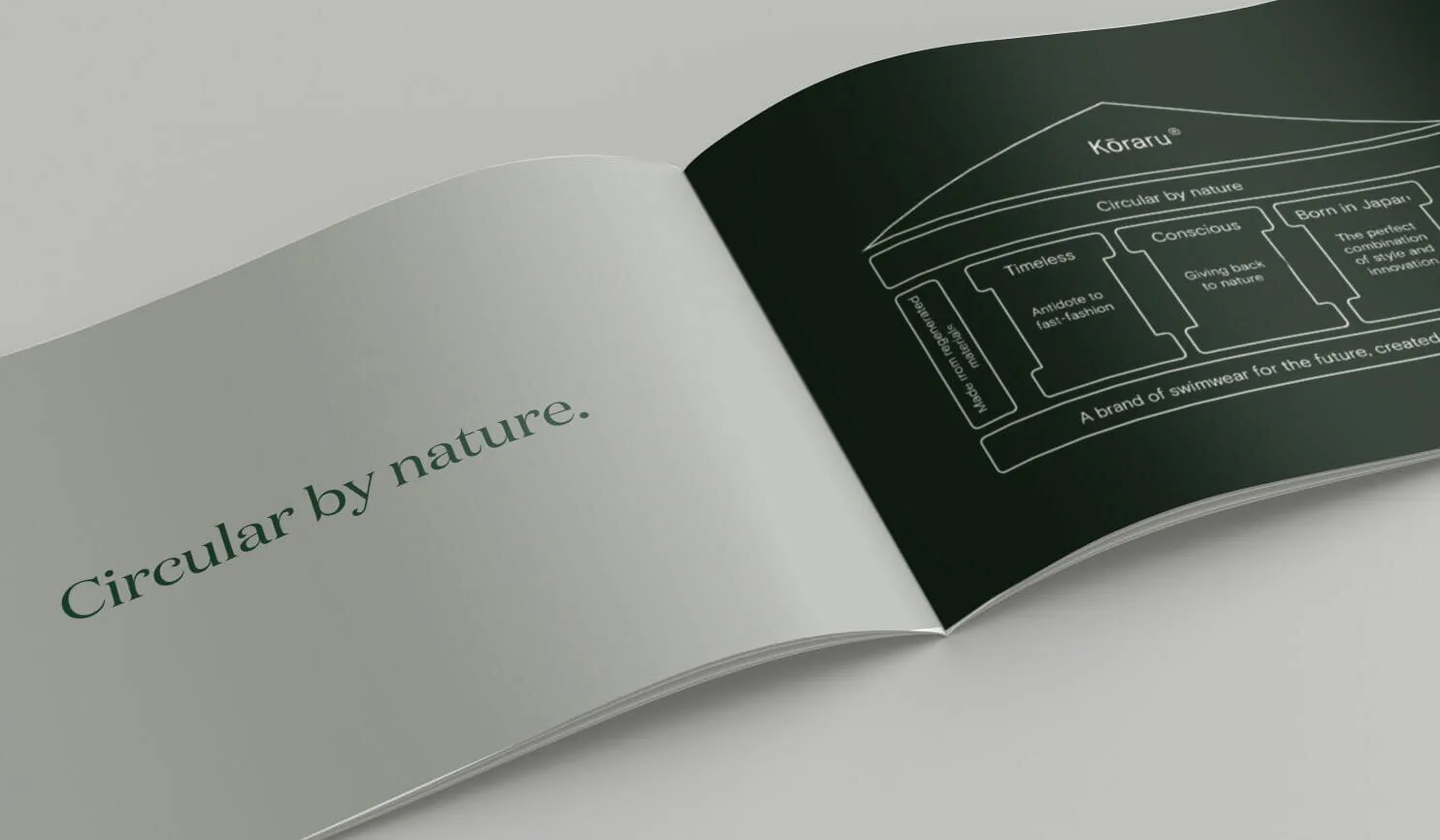 An open brochure reading 'Circular by nature.' beside a page of circular diagrams.