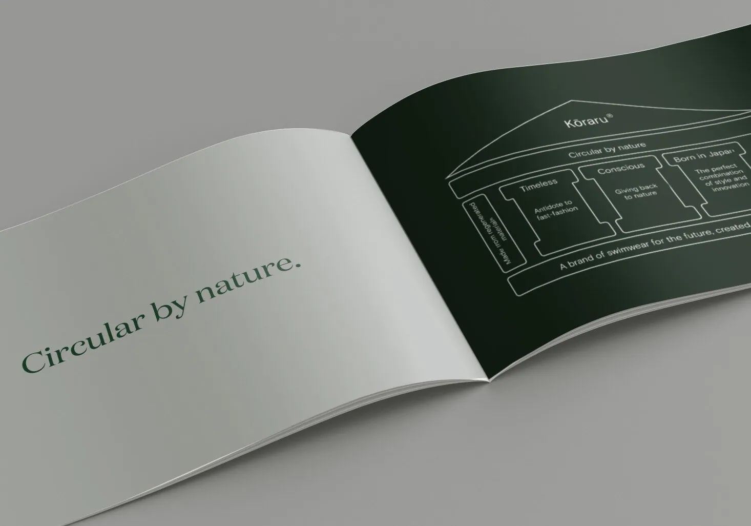 An open brochure on dark green, reading 'Circular by nature.' beside furniture drawings.